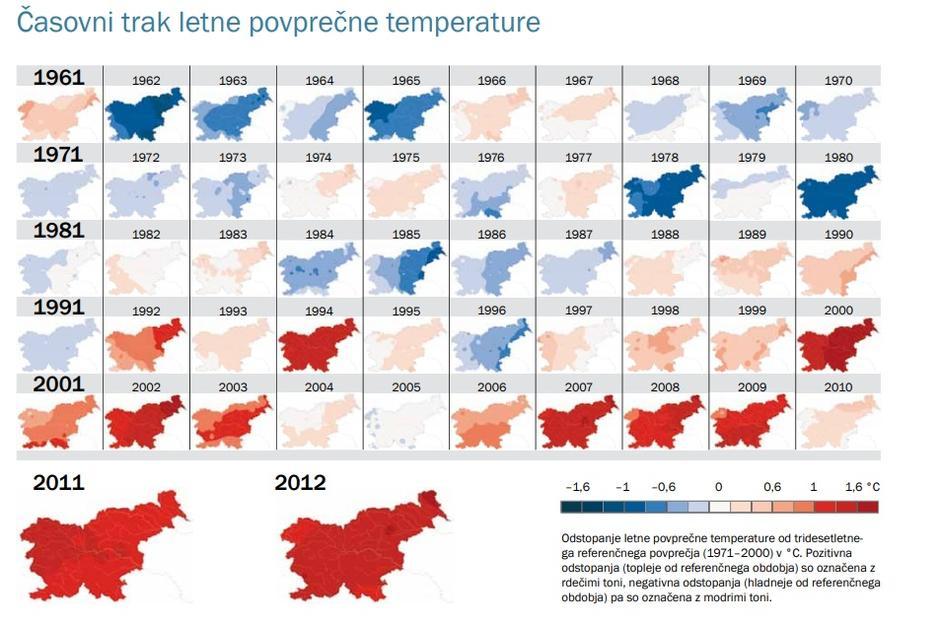 Časovni trak letne povprečne temperature | Avtor: Arso