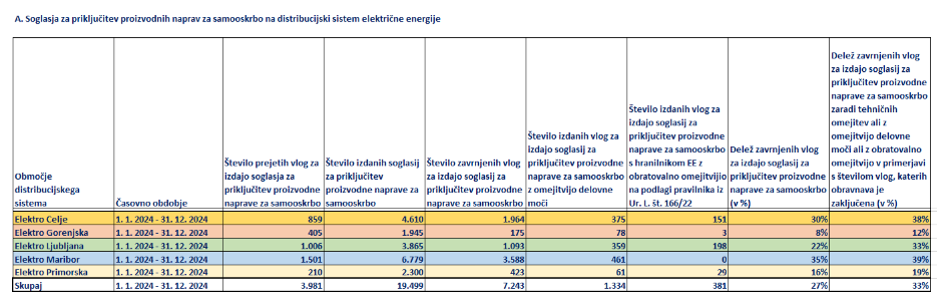 soglasja SE 2024 | Avtor: zajem zaslona