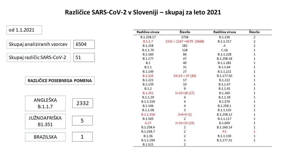 epidemija | Avtor: NLZOH