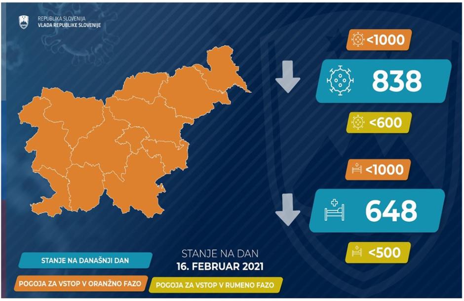 Oranžna faza | Avtor: 