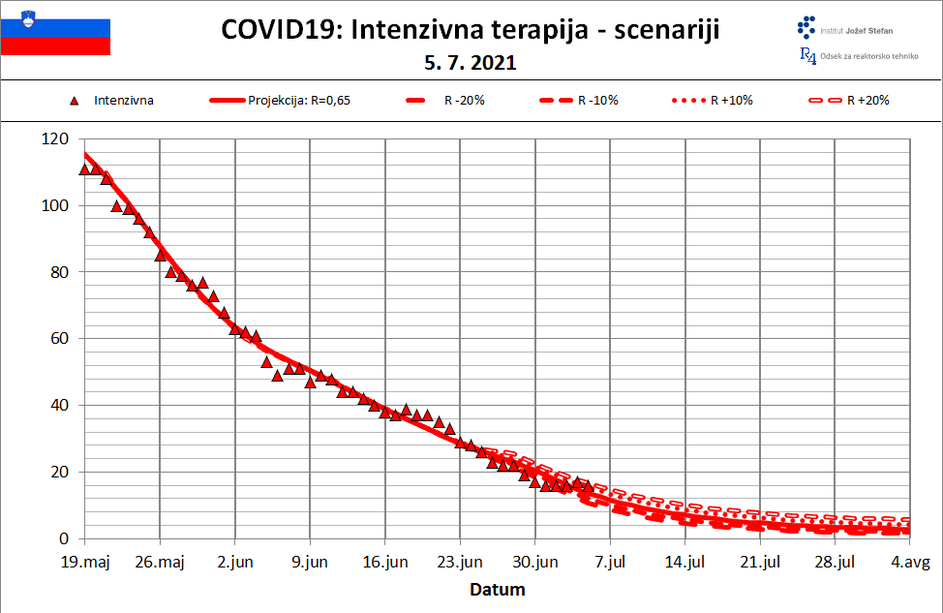 projekcija epidemija covid-19