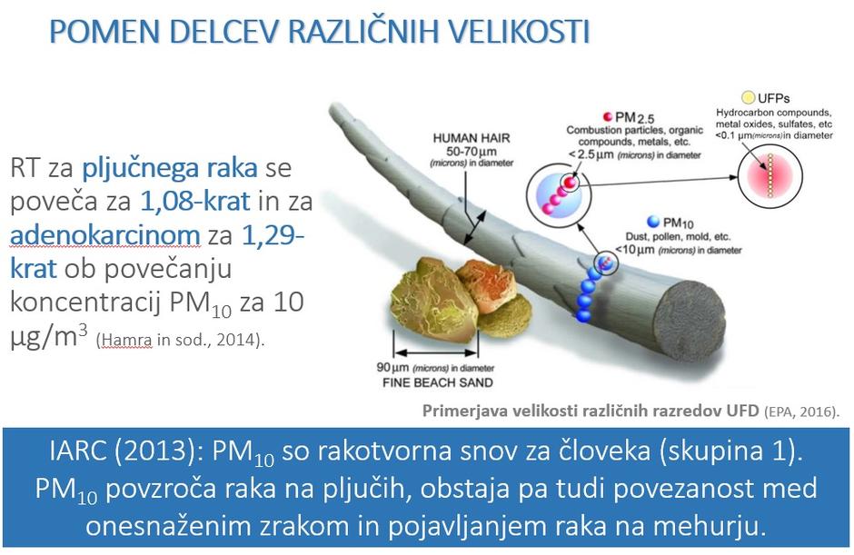 Onesnaženost in rak pljuč | Avtor: NIJZ