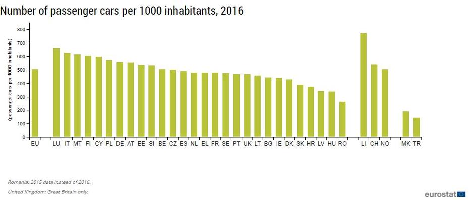 Eurostat | Avtor: Eurostat