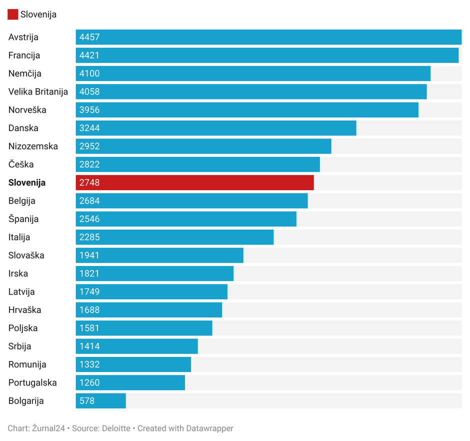 cene nepremičnin 2020 | Avtor: 
