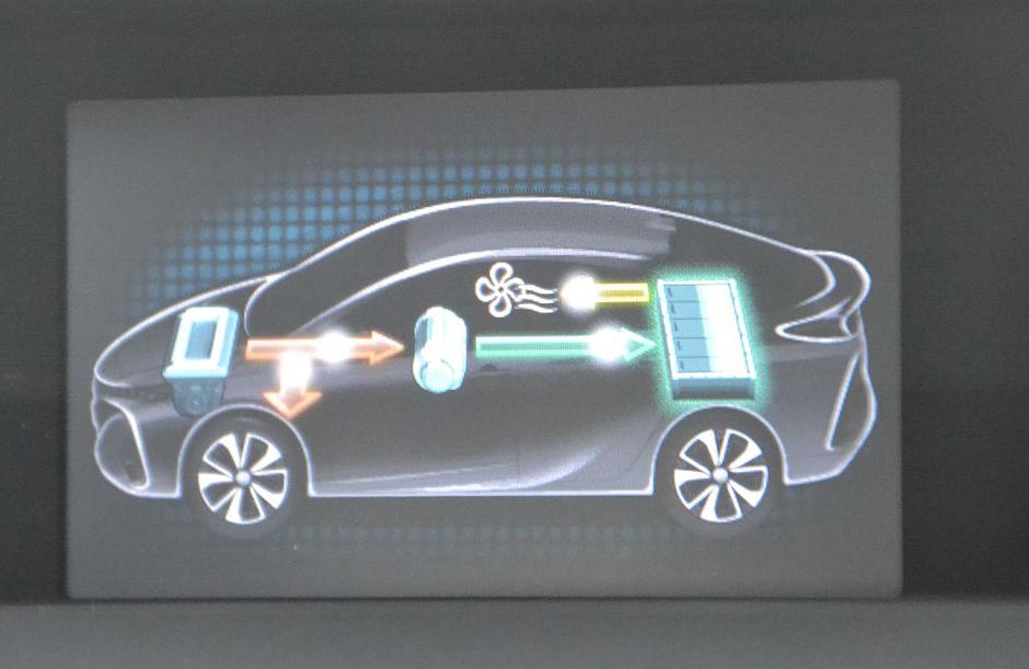 Toyota prius plug-in | Avtor: Gregor Prebil