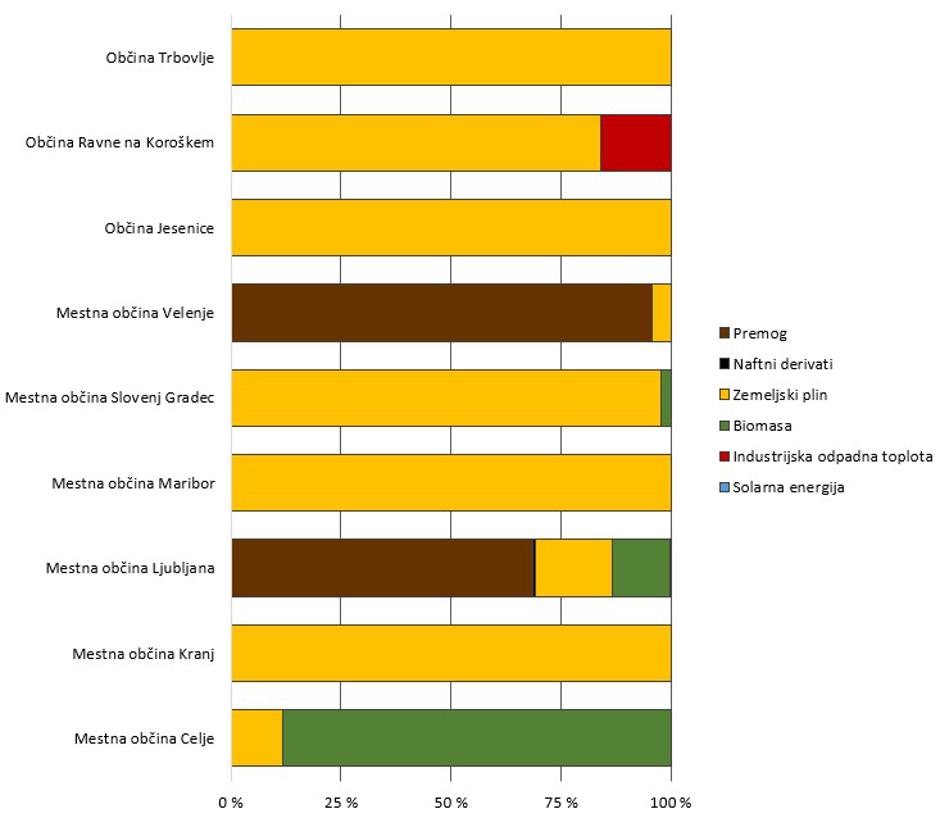 energenti | Avtor: arhiv Agencije za energijo