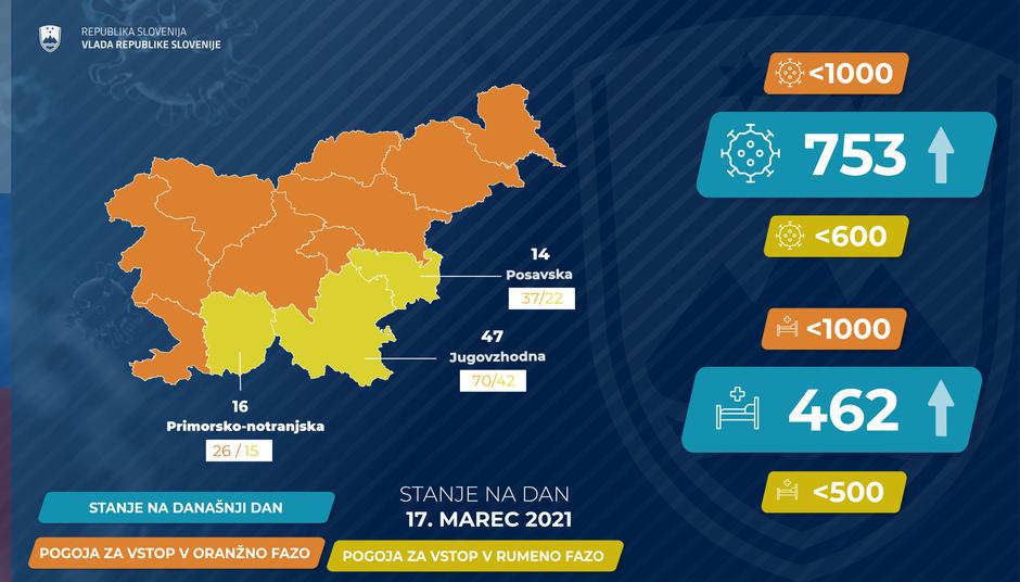 podatki epidemija covid-19 | Avtor: Vlada RS