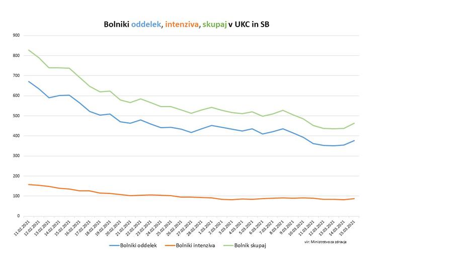 podatki epidemija covid-19 | Avtor: Vlada RS