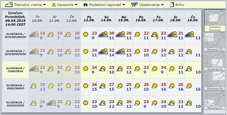 Modelska napoved za deset dni | Avtor: Arso