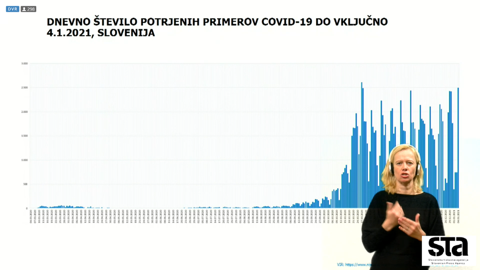 Primeri v Sloveniji | Avtor: STA/prntscrn