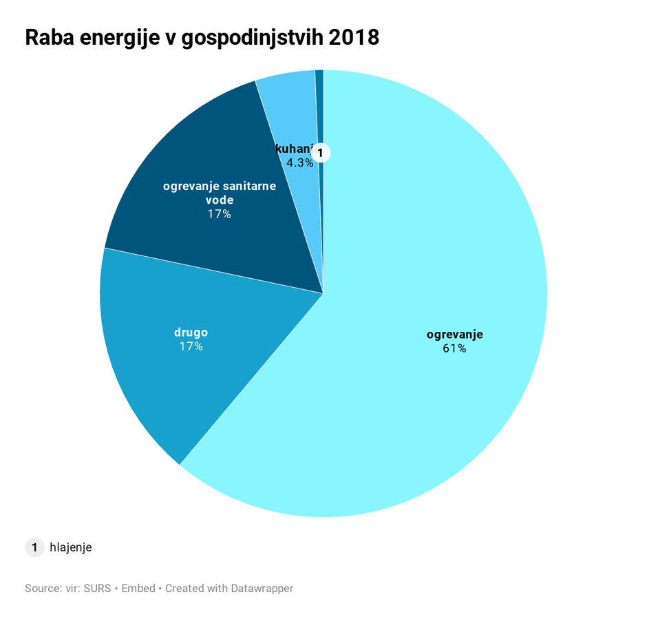 energija | Avtor: Žurnal24 