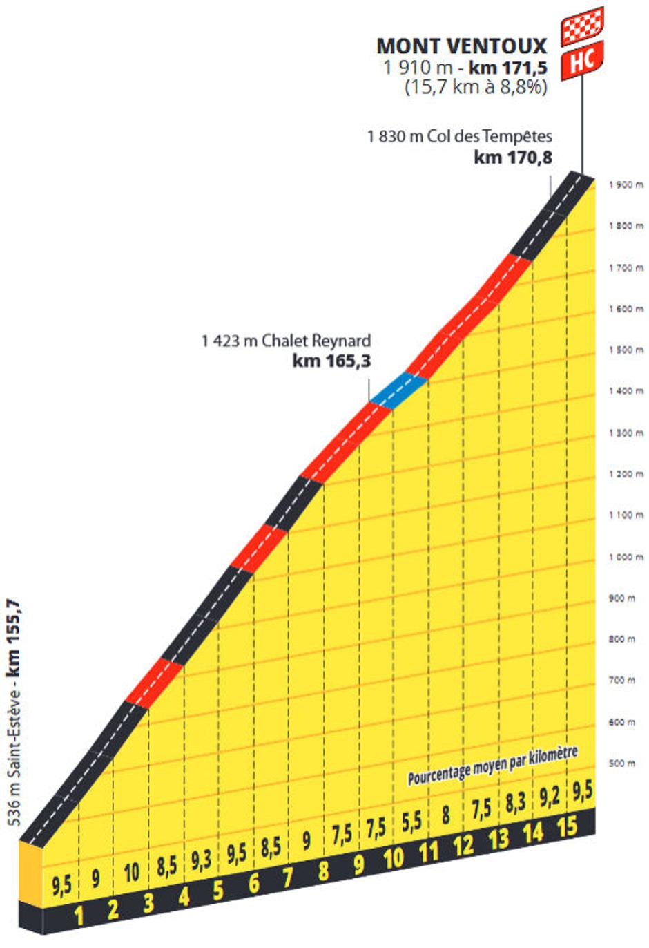 Mont Ventoux | Avtor: Cyclingstage