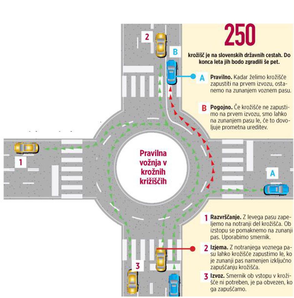 Krozisce | Avtor: Žurnal24 main