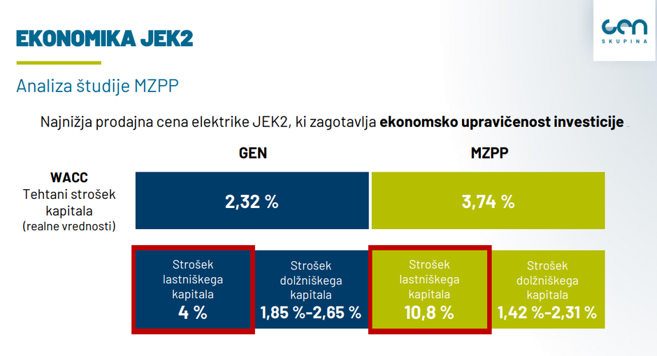 Ekonomika projekta NEK2 | Avtor: Gen Energija