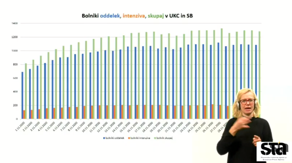 Stanje v bolnišnicah | Avtor: NIJZ