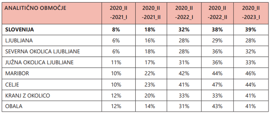 Gurs poročilo 2023/1 | Avtor: zajem zaslona