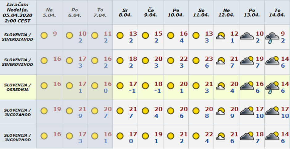 Vreme preglednica | Avtor: Arso