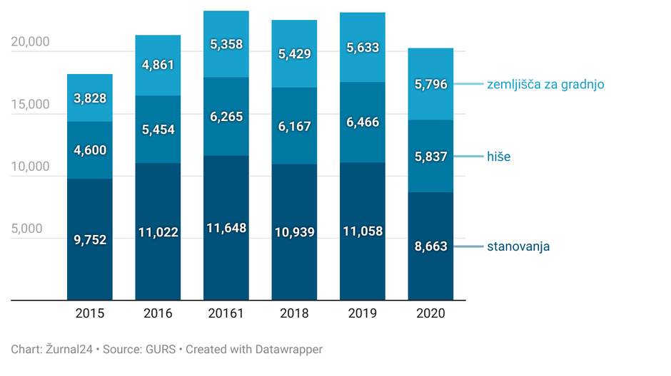 Gurs trg nepremičnin 2020 | Avtor: 