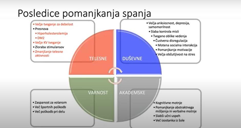  | Avtor: Društvo za zdravje srca in ožilja