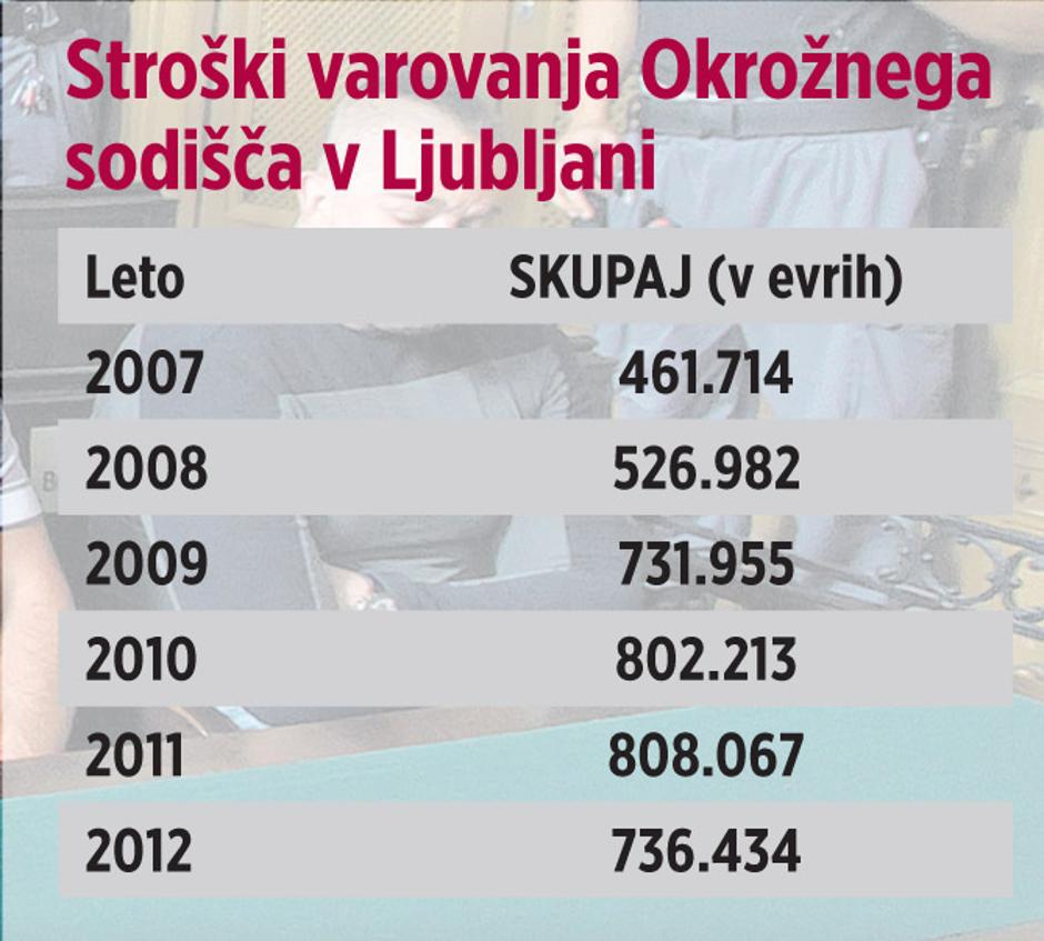 Infografika | Avtor: Žurnal24 main