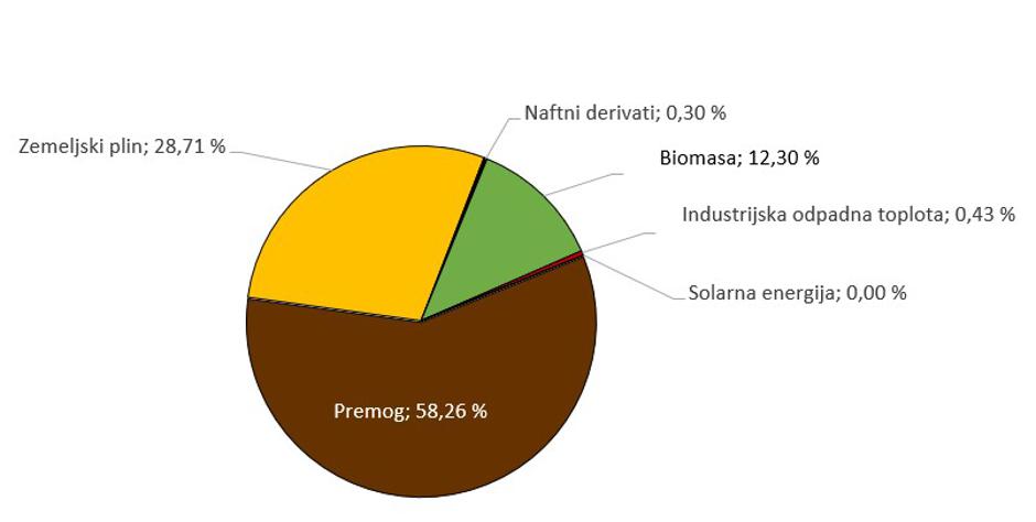 energenti | Avtor: Agencija za energijo