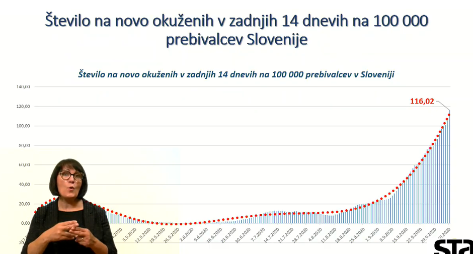 podatki covid-19 | Avtor: zajem zaslona