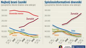 (Foto: grafika Žurnal24)