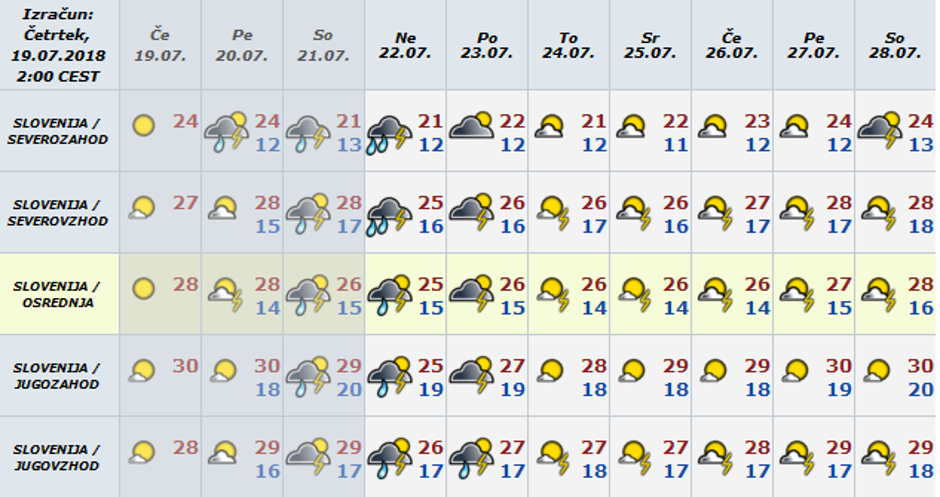Vreme preglednica | Avtor: Arso 