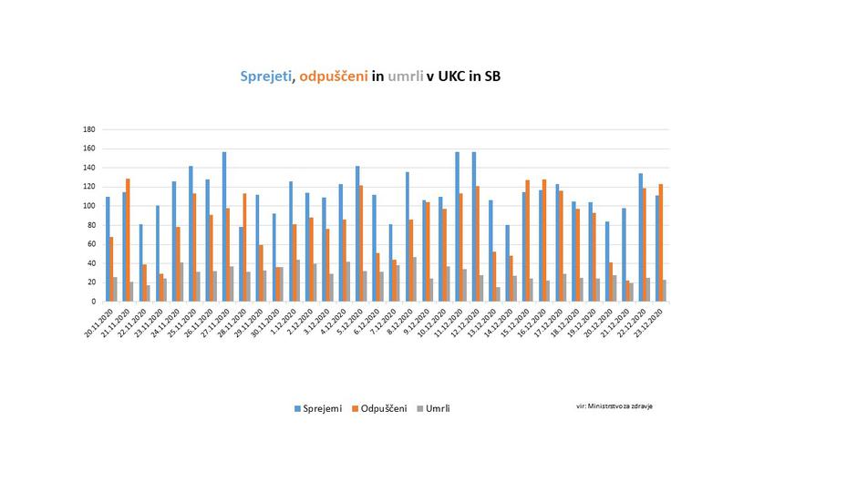 stanje covid-19 bolnišnice | Avtor: Vlada RS