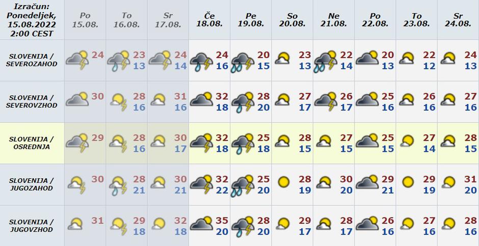Vreme preglednica | Avtor: Arso