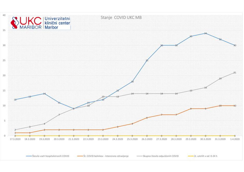  | Avtor: UKC Maribor