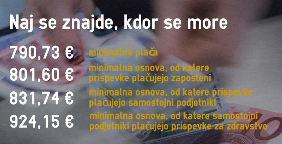 grafika prispevki | Avtor: zurnal24.si