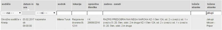 Razpis obravnave | Avtor: sodisce.si