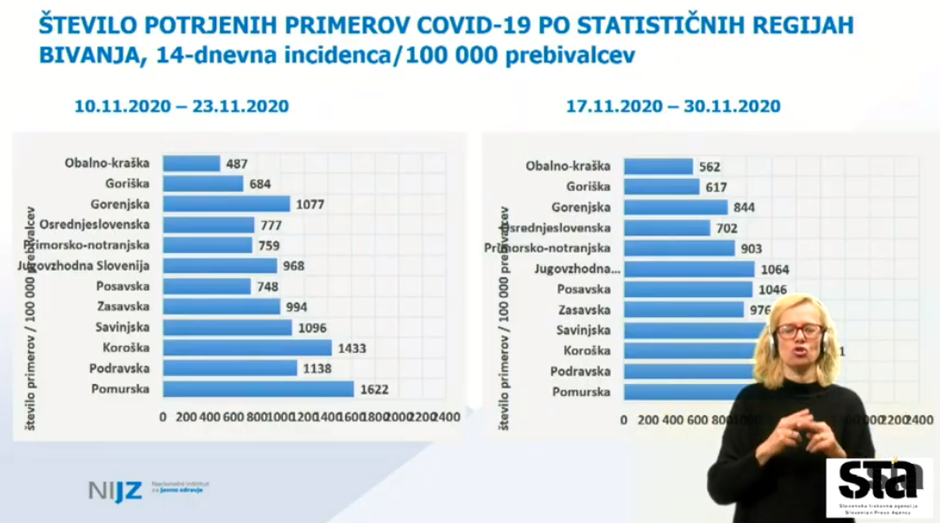 Stanje po regijah | Avtor: NIJZ