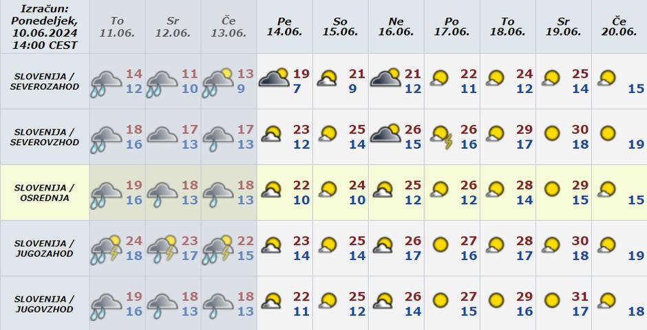 Vreme preglednica | Avtor: Arso