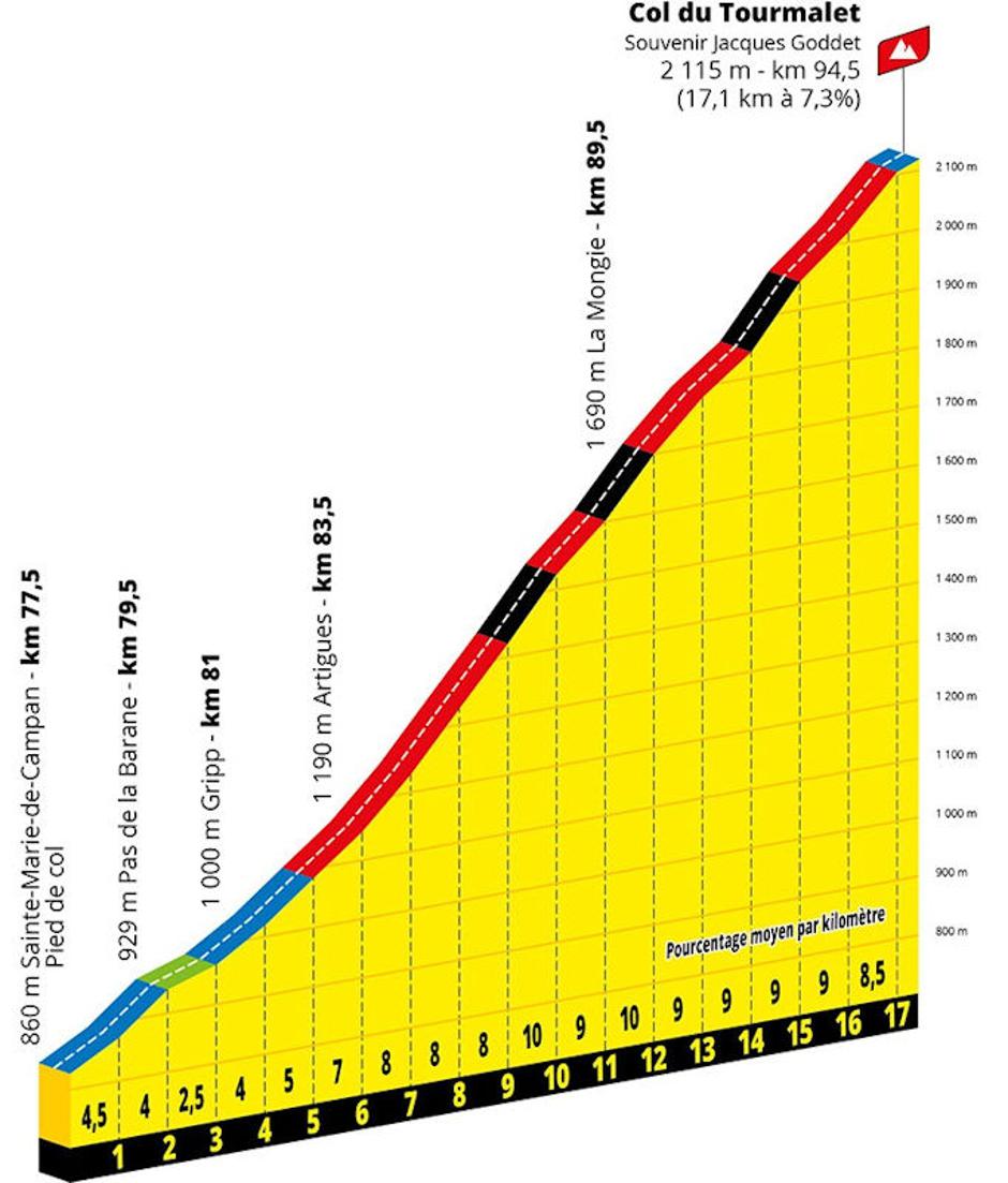 18. etapa | Avtor: Cyclingstage