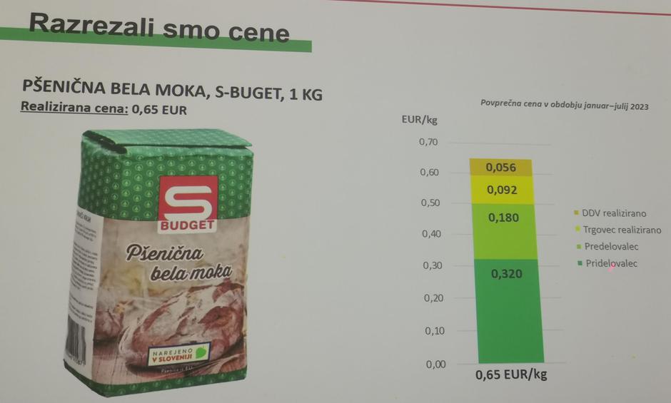 Razrez cen Spar | Avtor: Žurnal24 