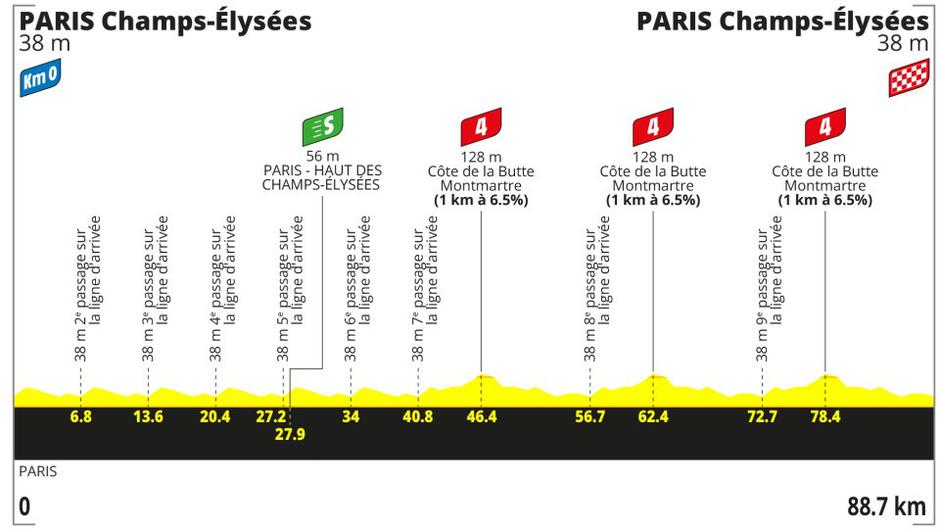 Trasa zadnje etape dirke po Franciji | Avtor: Tour de France