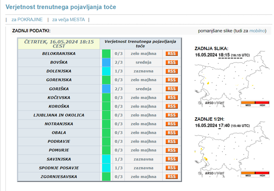 Verjetnost toče | Avtor: Arso