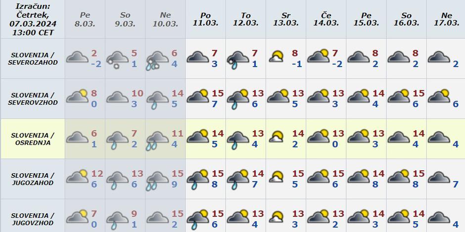 vremenska napoved daljša | Avtor: ARSO