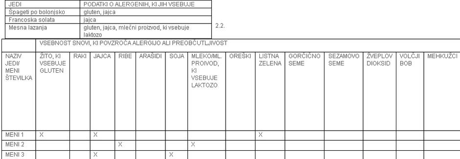 jedilnik | Avtor: uprava za varno hrano
