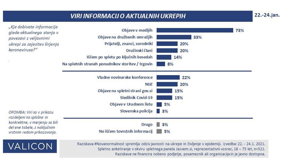 Viri informacij | Avtor: Valicon #Novanormalnost