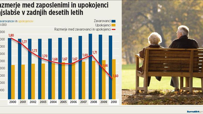 Za povečavo kliknite na grafiko. (Žurnal24)