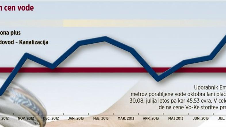 Infografika