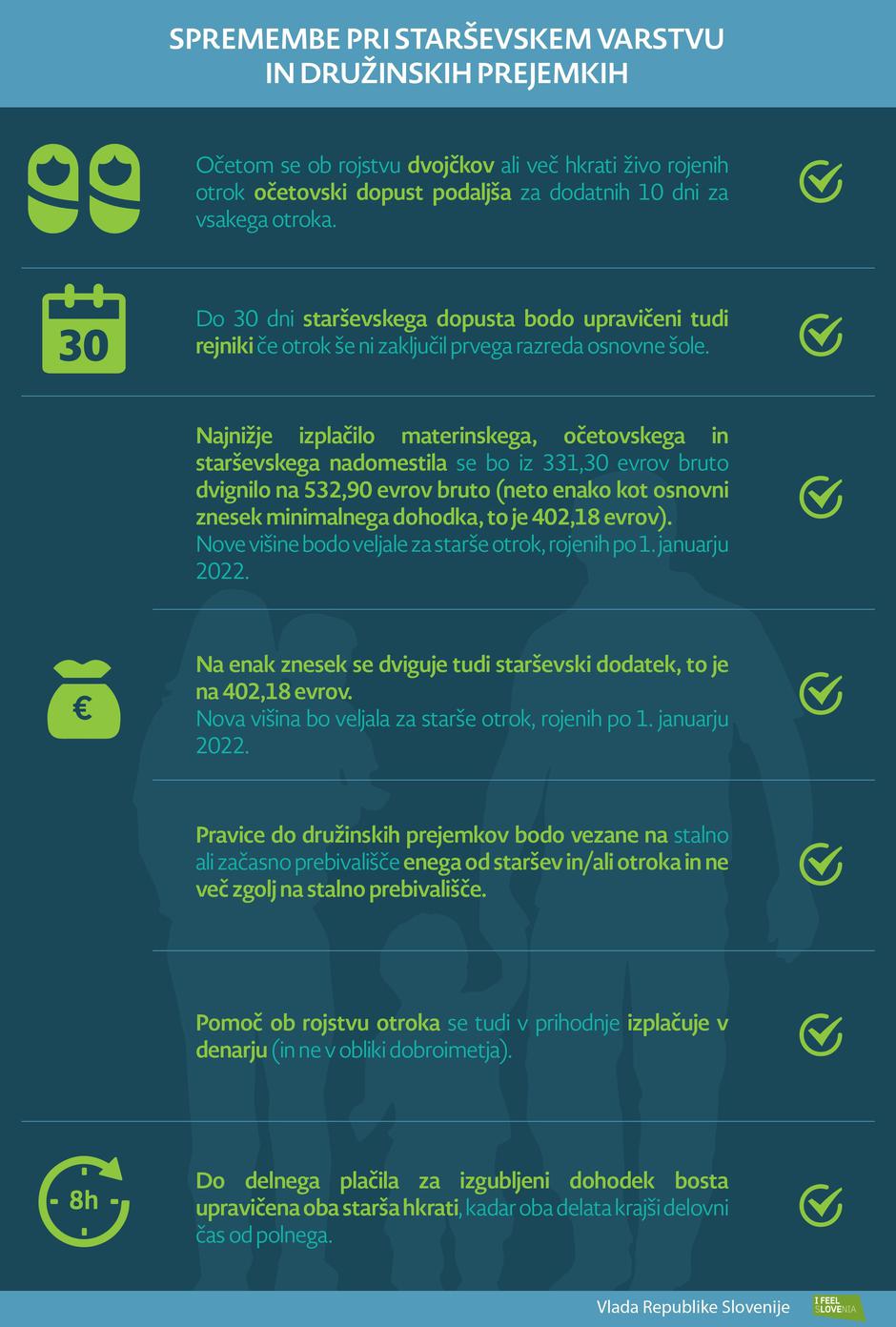 Spremembe pri starševskih nadomestilih | Avtor: Vlada RS