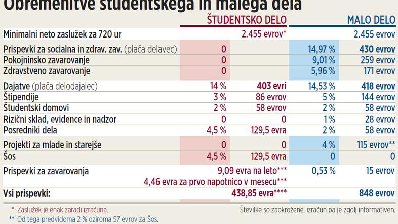 Za povečavo kliknite na fotografijo. (Foto: žurnal24grafika)