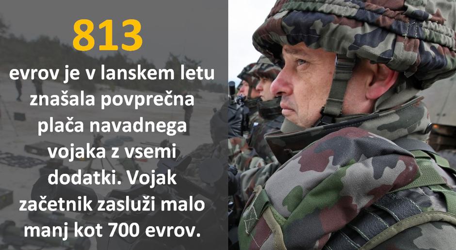 vojak grafika | Avtor: Žurnal24 main