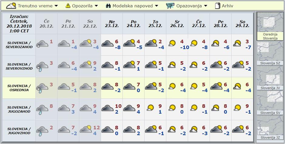 Modelska napoved za deset dni | Avtor: Arso