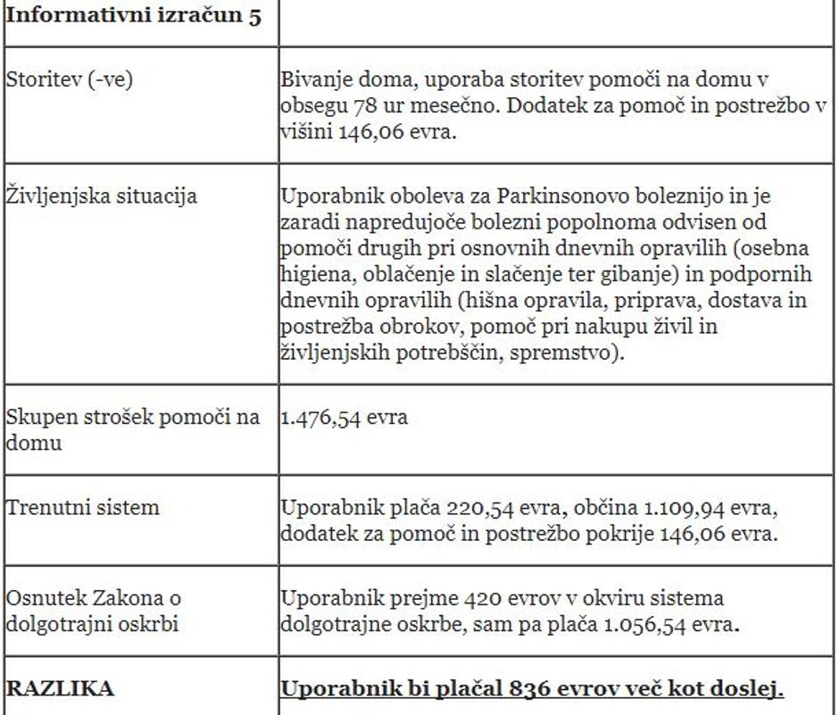  | Avtor: Skupnost socialnih zavodov Slovenije