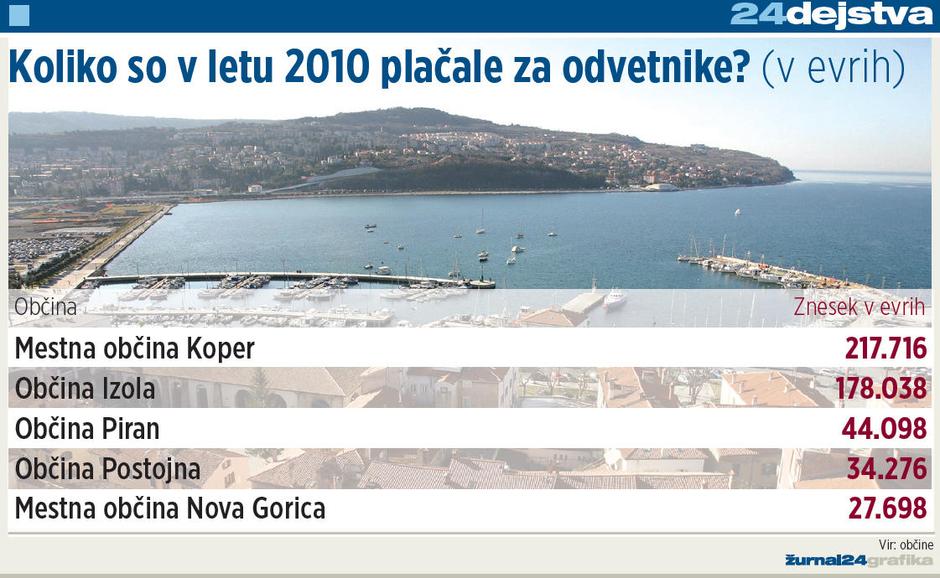 odvetni%C5%A1ke tarife | Avtor: Žurnal24 main